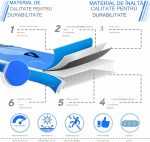 Placa de surf, Physionics, Sup gobflabila, 320x80x15cm, albastru - imagine 3