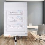 Tabla 2in1 mobila, whiteboard si flipchart, reglabila, 100 x 70 cm, Relaxdays - imagine 5
