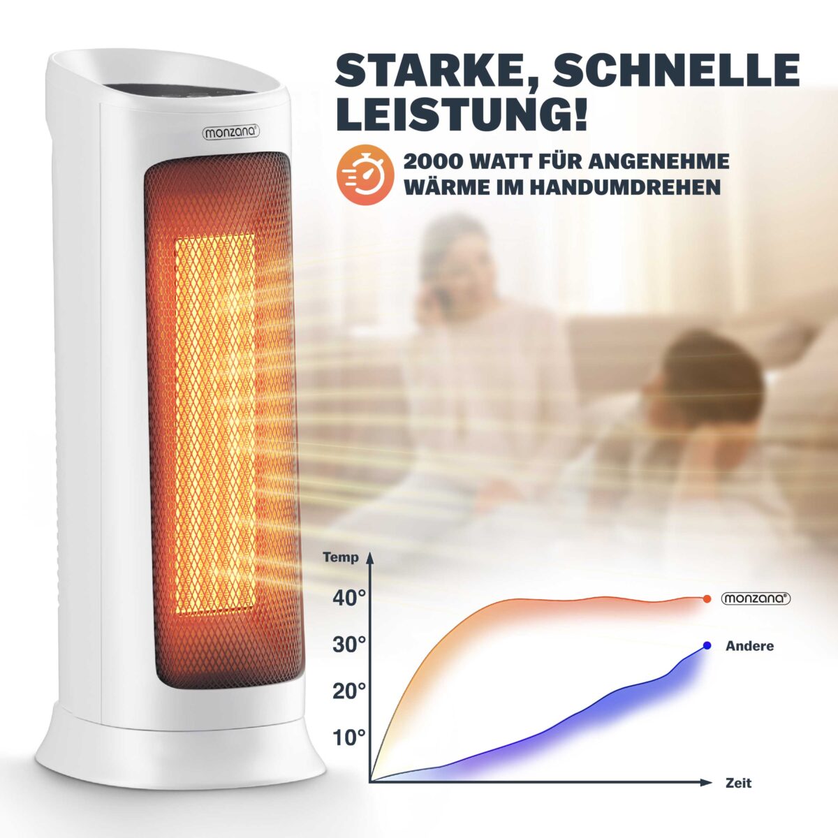 Incalzitor Ceramic Alb 2000W cu Oscilatie, Telecomanda si Timer, 4 trepte, Display, Monzana® - imagine 3