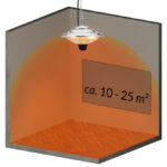 Incalzitor tavan terasa 1500W – infrarosu, halogen, montaj suspendat - imagine 4